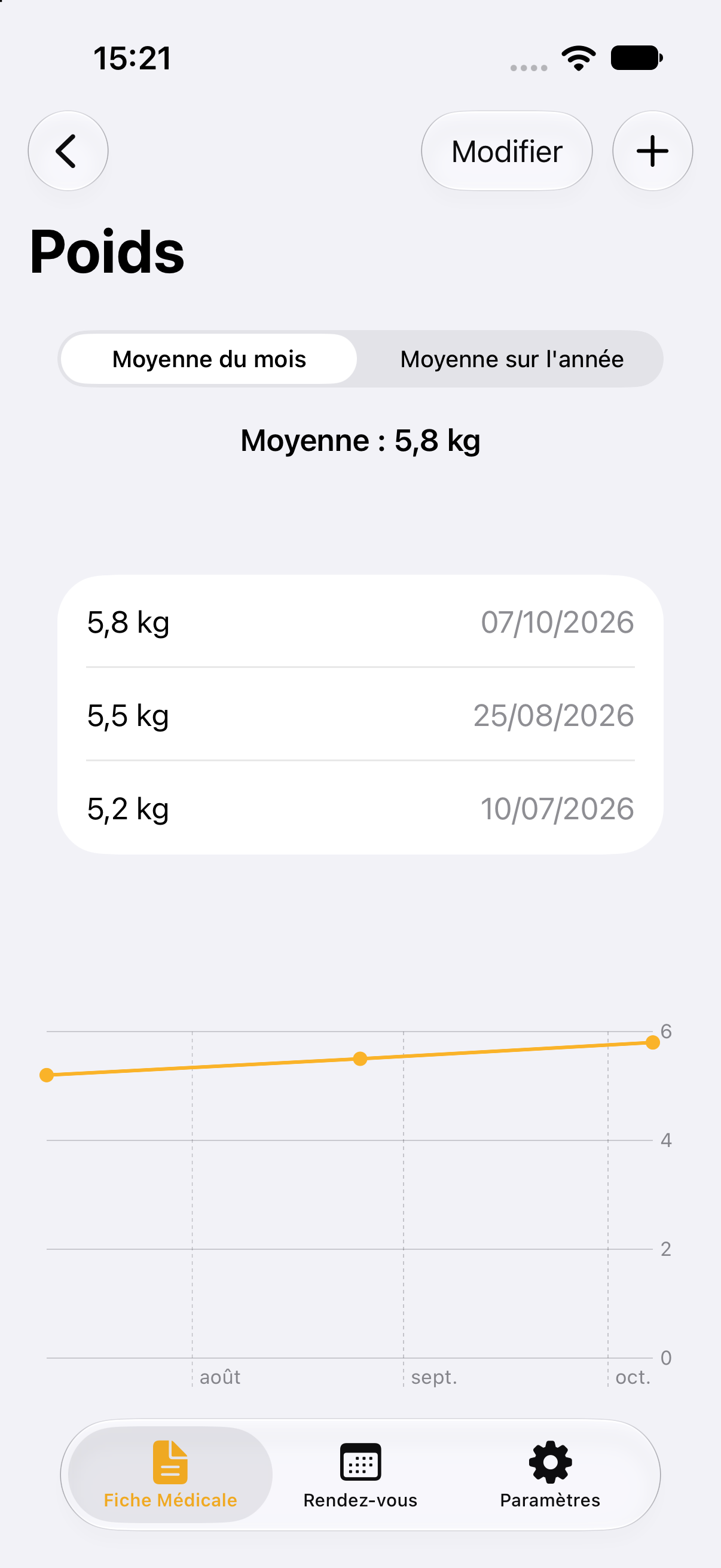 Journal et courbe de suivi du poids dans MayaPets